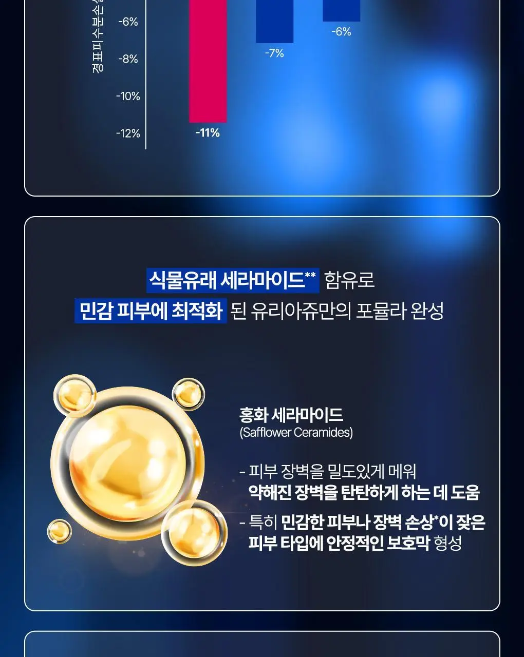 [손상탄력크림] 유리아쥬 시카 데일리 리페어 콘센트레 탄력 크림 50ml 상세페이지 9